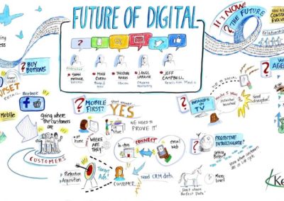 Future of Digital