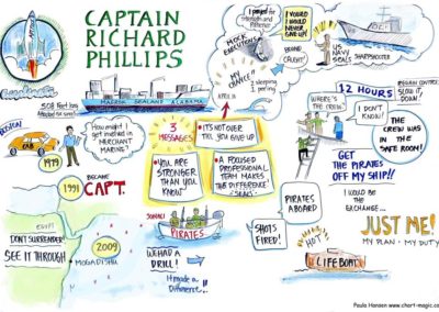 Captain Phillips Keynote