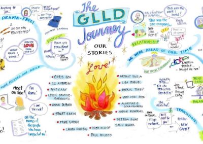 GLLD Journey – Our Stories