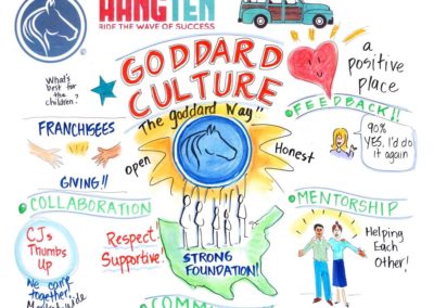 Goddard Culture