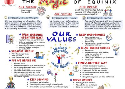 The Magic of Equinix
