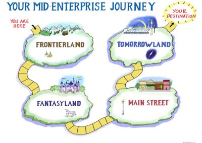 Mid-Enterprise Journey
