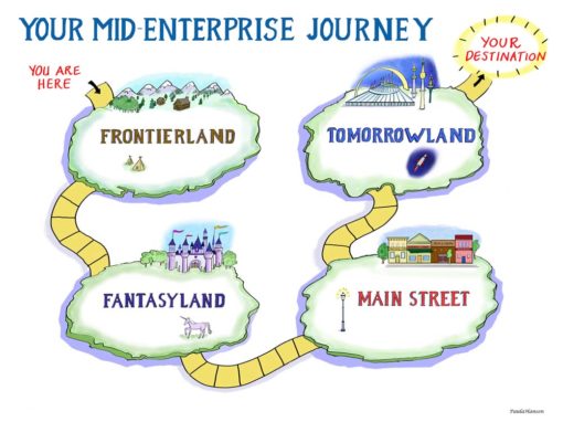 Mid-Enterprise Journey