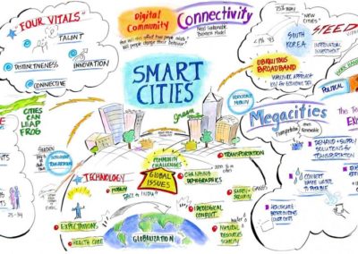 The Competitiveness Institute (TCI) – Smart Cities