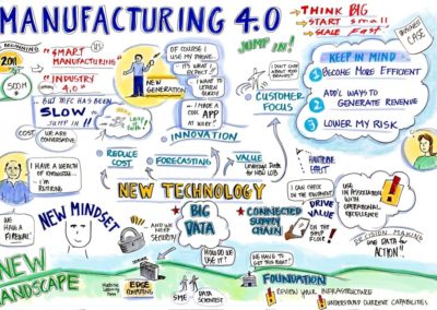 Manufacturing 4.0
